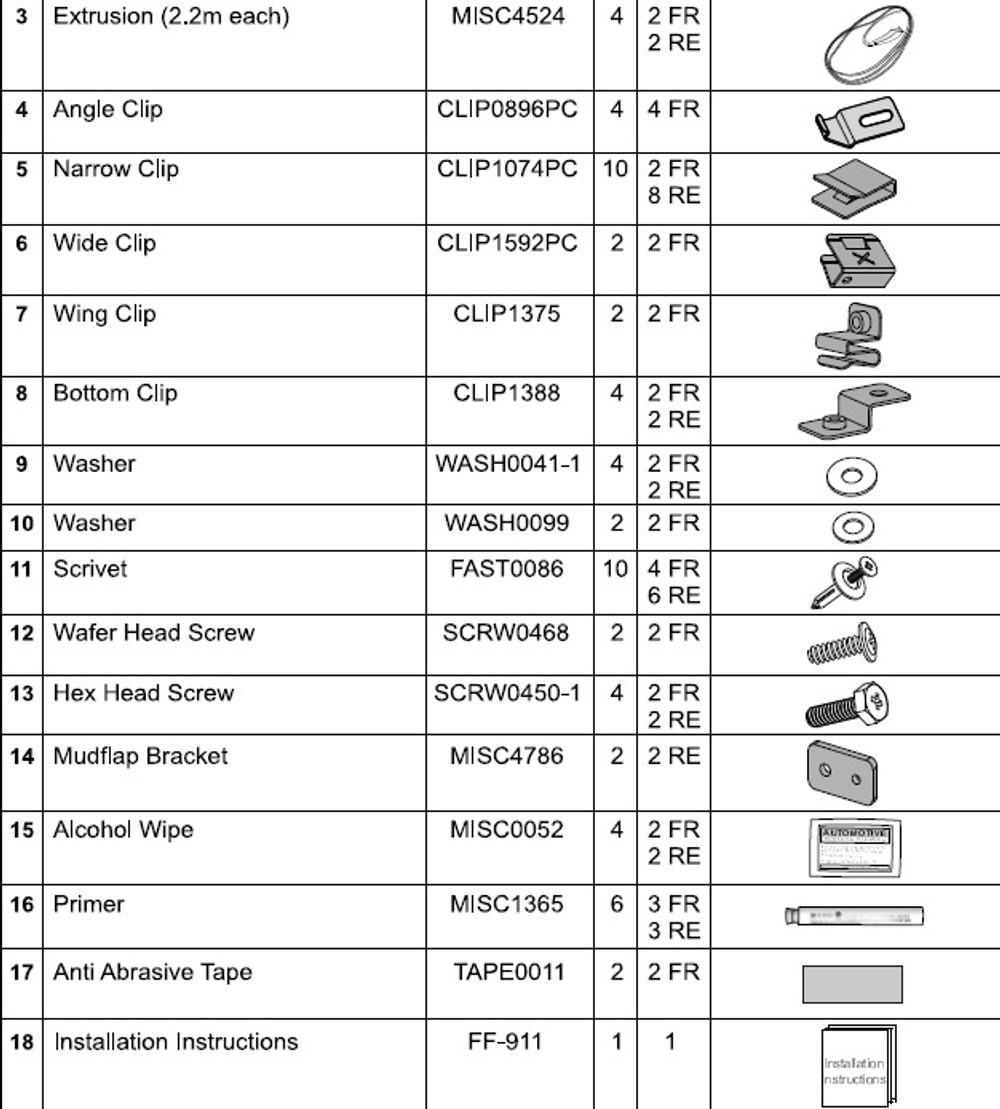 EGR Auto - Fender Flares Fitting Kit - Mercedes X-Class product image 0